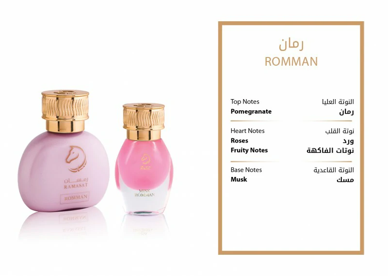 Al Abiad Set - Perfume Gift Set - Gift Set Collection - Junior Perfumes